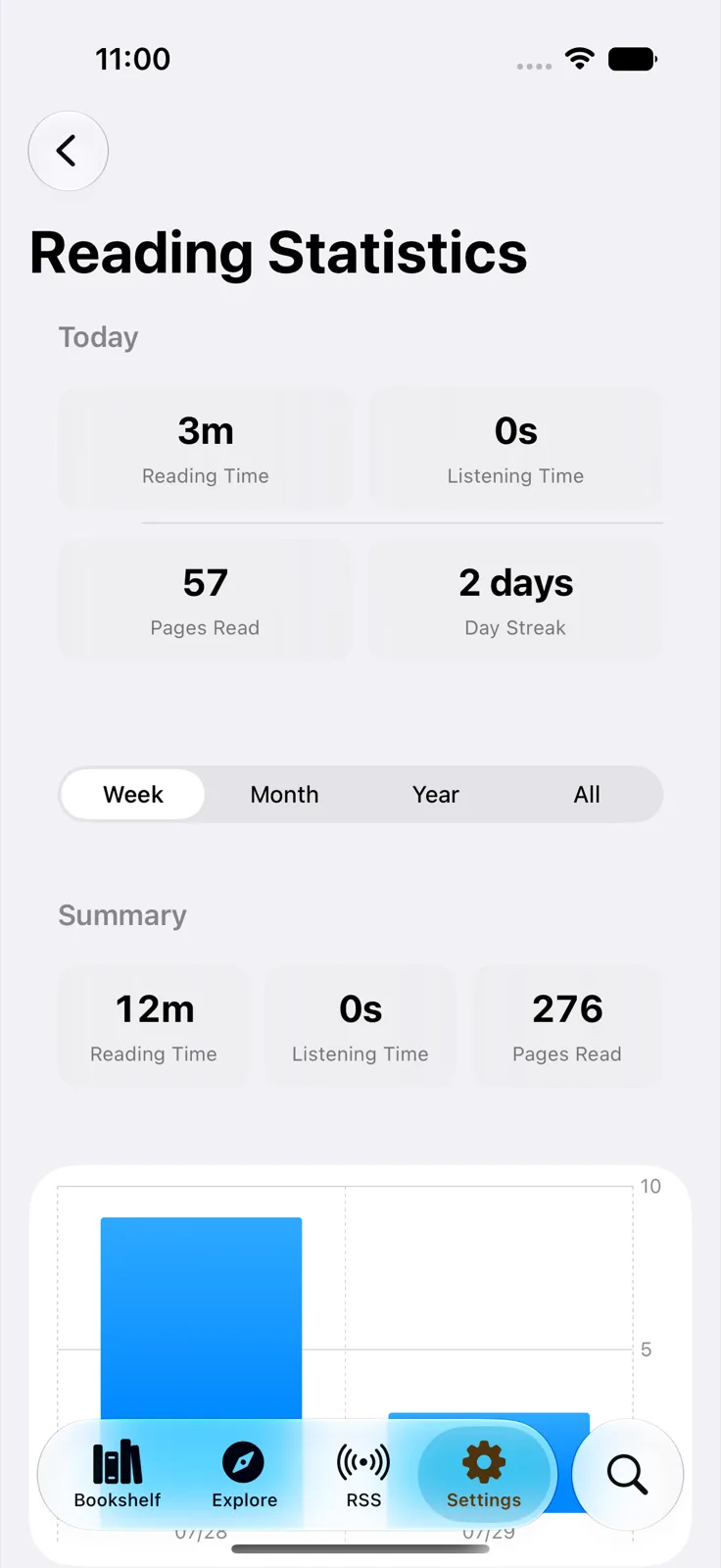 Reading stats screen: today's time, streak and weekly chart