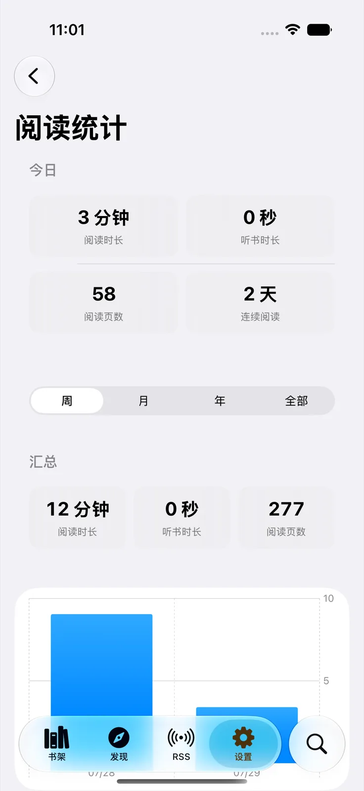 阅读统计界面：今日时长、连续阅读天数与周图表